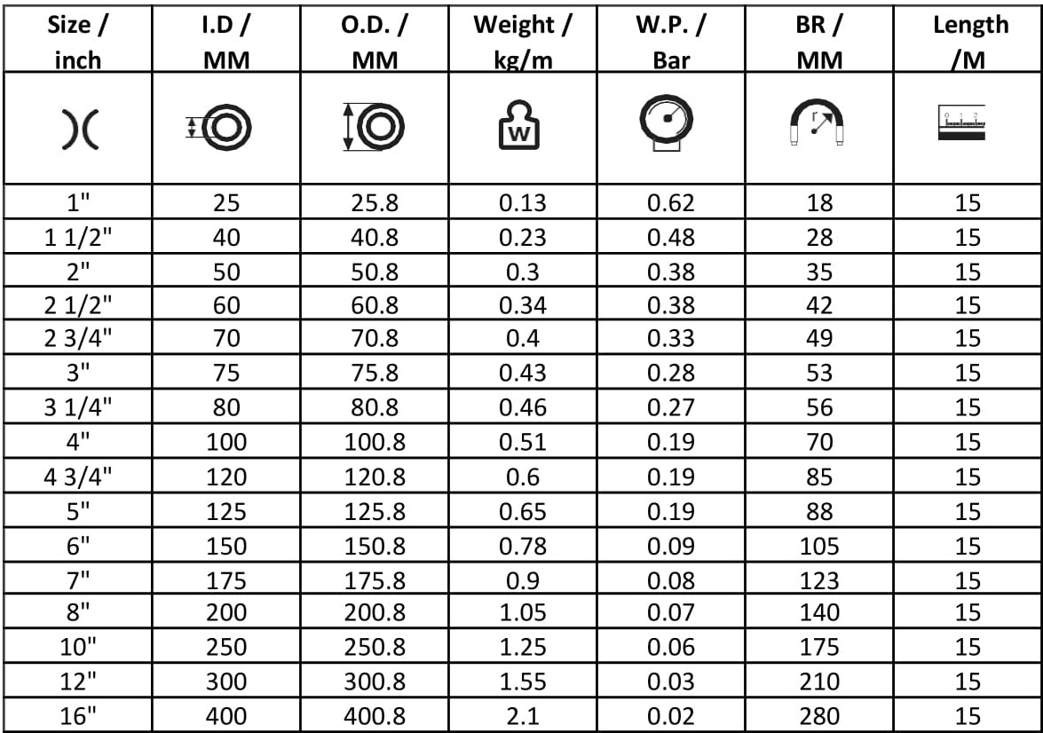 Specification Table